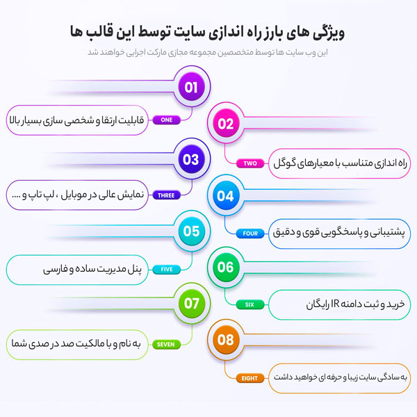 فایل-ویژگی-ها۲ فایل ویژگی ها2 راه اندازی سایت آماده فروشگاهی و شرکتی ویژه گوگل