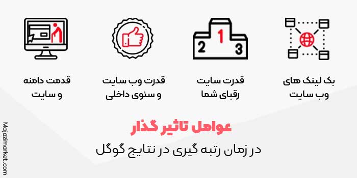 مدت زمان نتیجه گیری در سئو چقدر زمان میبرد تا در گوگل رتبه گرفت