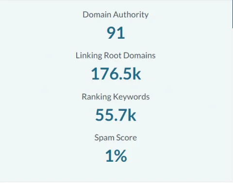 Moz DA Score 480x378 1 Domain Rating در مقابل Domain Authority کدام یک بهتر است ؟