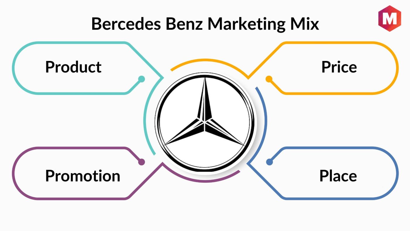 Mercedes Benz Marketing Mix scaled استراتژی‌های برجسته بازاریابی دیجیتال مرسدس بنز
