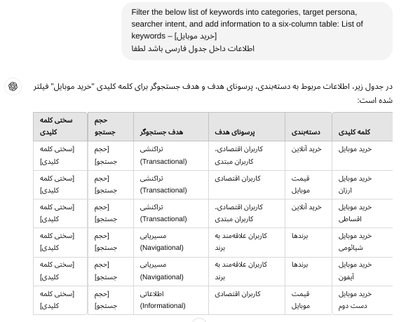 Screenshot 2024 10 02 3.48.14 PM نحوه استفاده از ChatGPT برای تحقیقات کلمات کلیدی