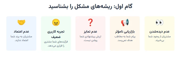 Screenshot 2025 07 05 5.15.36 PM آیا مشتری کافی ندارید؟ با این تکنیک‌ها، سیل مشتریان را به سمت خود سرازیر کنید
